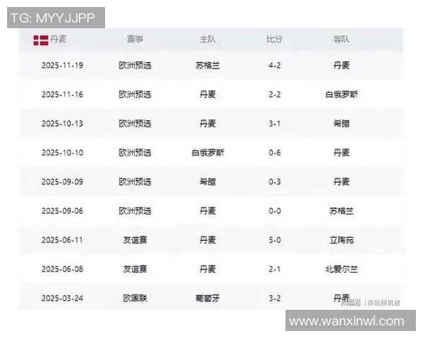丹麦足球明星球员数量及其在国际赛场上的表现分析
